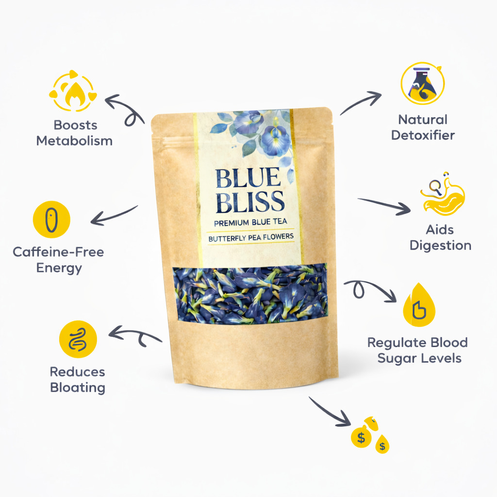 Blue Bliss Butterfly Pea Flower Tea– Buy 1 Get 1 Free (25 g × 2 Packs)