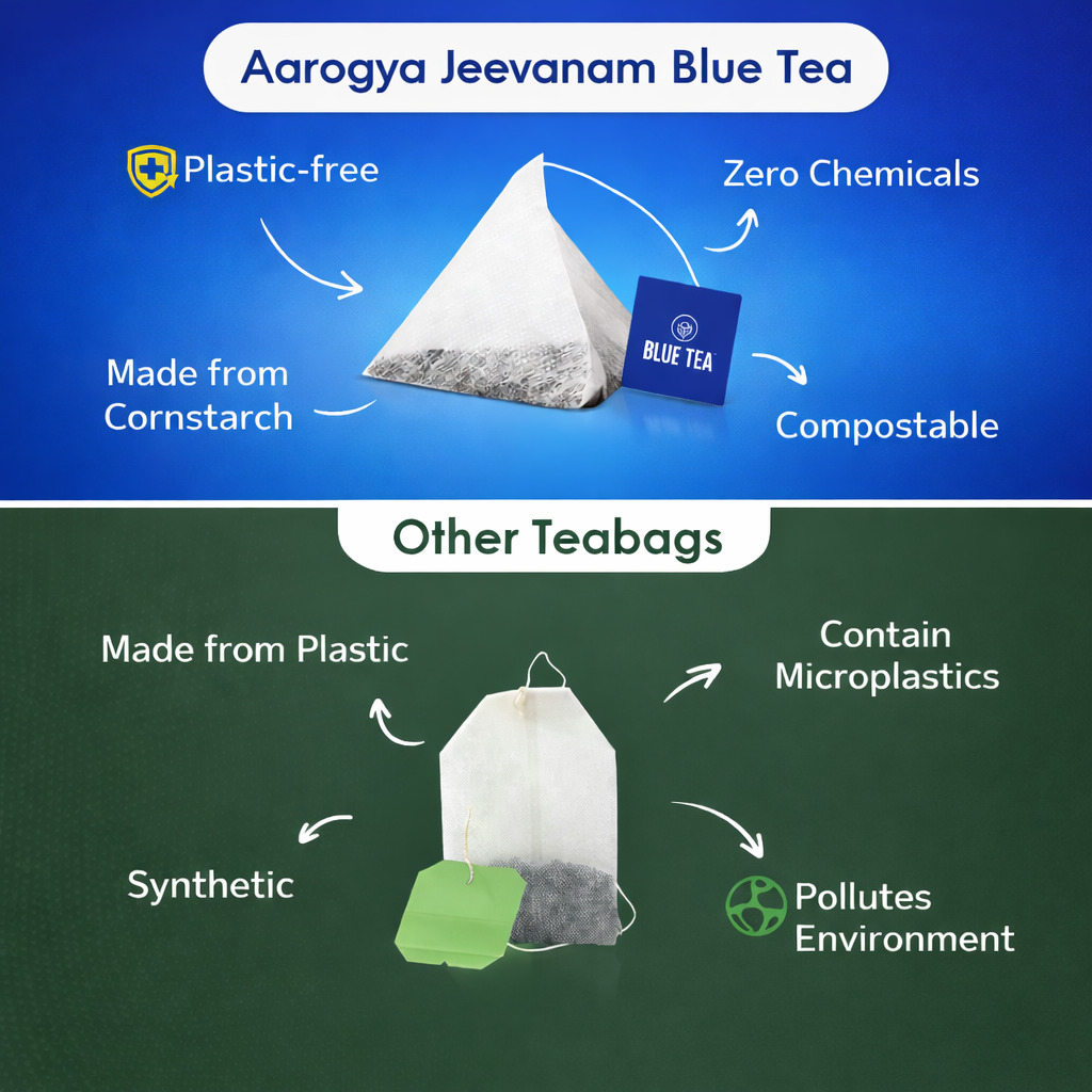 Blue Bliss Butterfly Pea Flower Tea– Buy 1 Get 1 Free (25 g × 2 Packs)